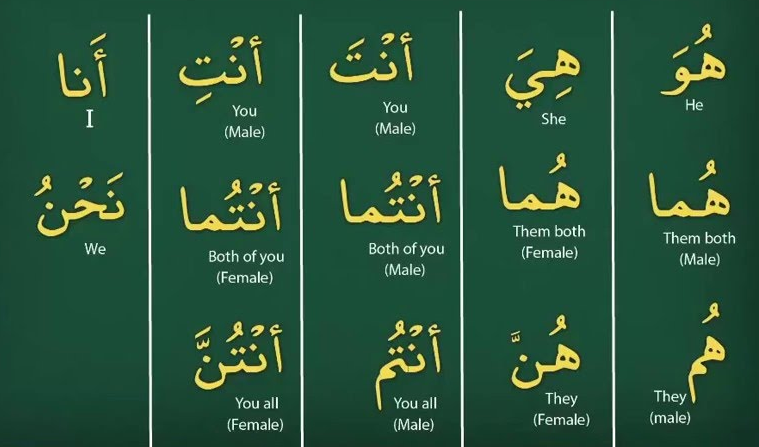 How to memorize and understand 1300 words in the Quran in just 5 minutes