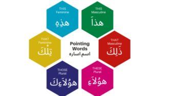 This and That in the Quran