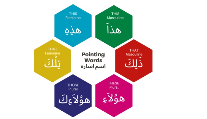 pointing words arabic