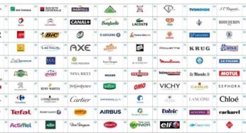 Does Boycotting France Work? Analyzing the data