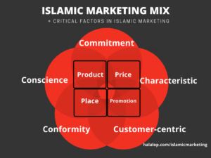 islamic marketing