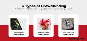 3 Types of Crowdfunding 1