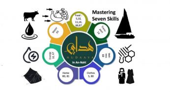 Mastering 7 Skills and Resources for Independence, in Quran Surah an-Niam